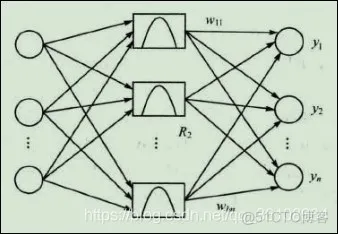 PSO rbf神经网络matlab代码 rbf神经网络matlab仿真_神经网络_03